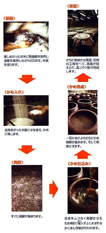 黒コウジ酢の製造過程